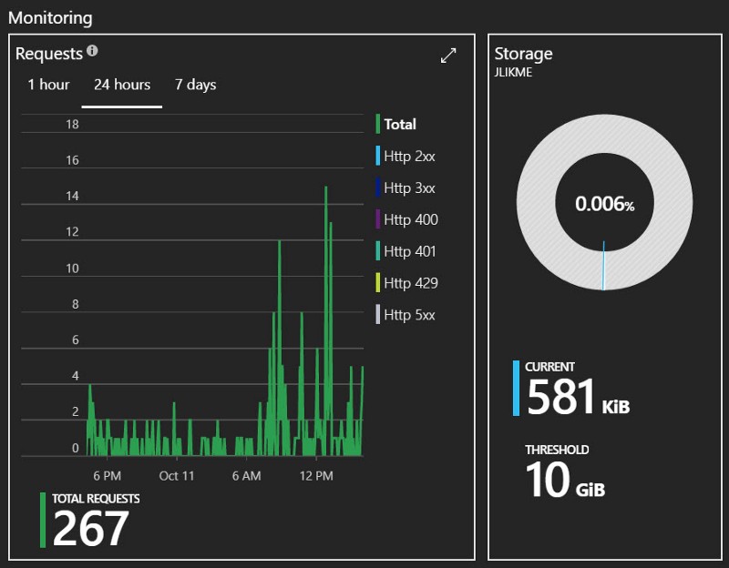 CosmosDB Activity