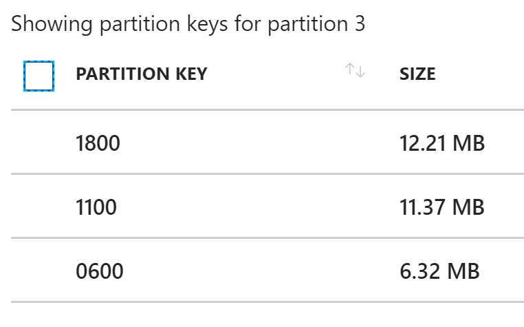 Logical partitions in physical partition 3