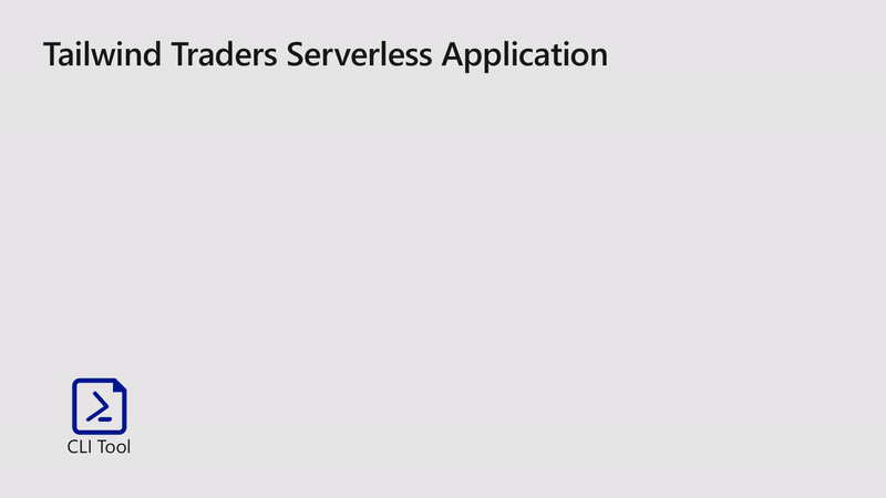 Chart of components of application
