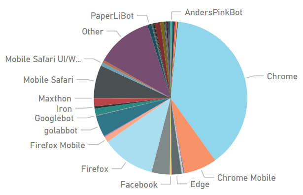 Image of a pie chart