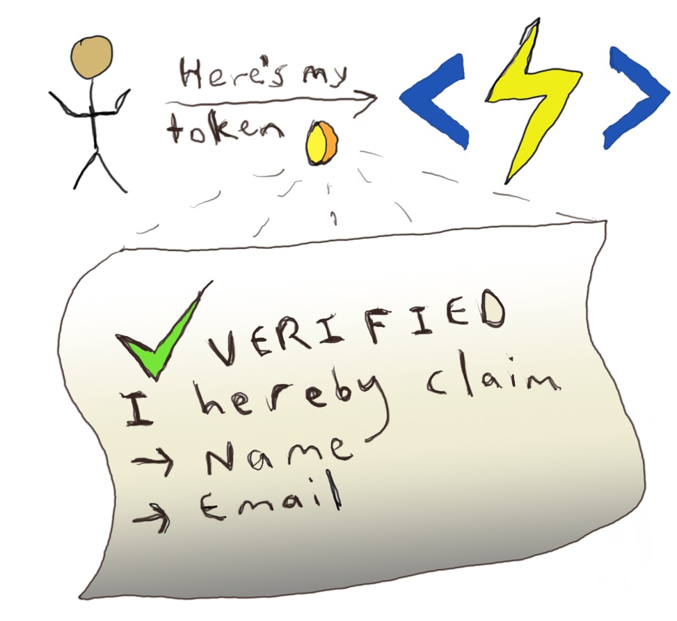 Token Claims