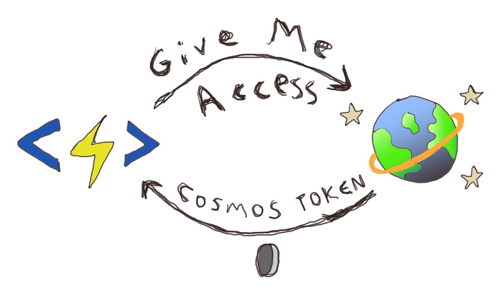 Cosmos DB Resource Token