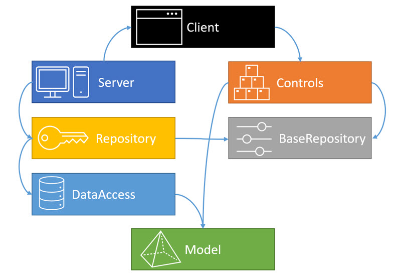 Project dependency graph