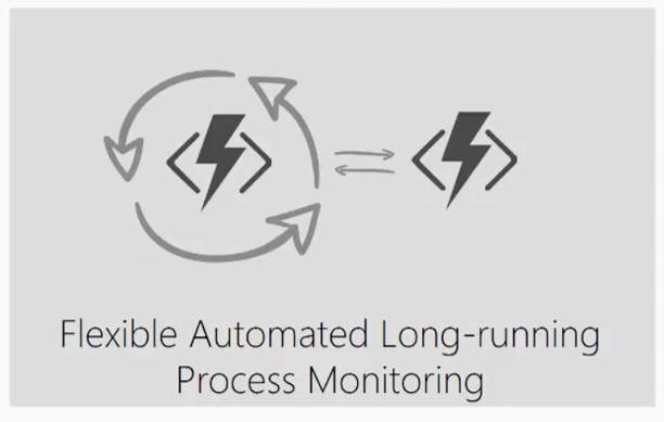 Long-running process