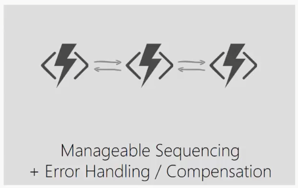 Asynchronous sequential workflow